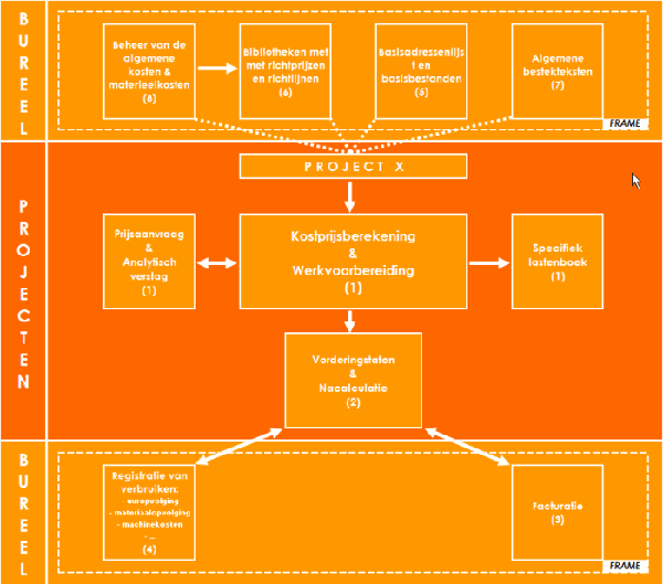 Overzicht van InnoCalc