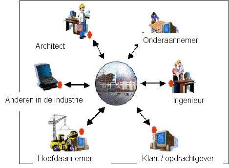 Onze innoCalc Referenties